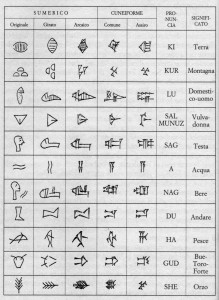 alfabeto sumerico-cuneiforme