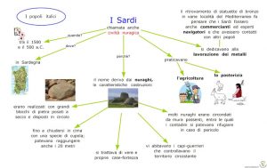 3 - I popoli italici - I Sardi