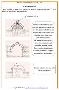 etruschi arco