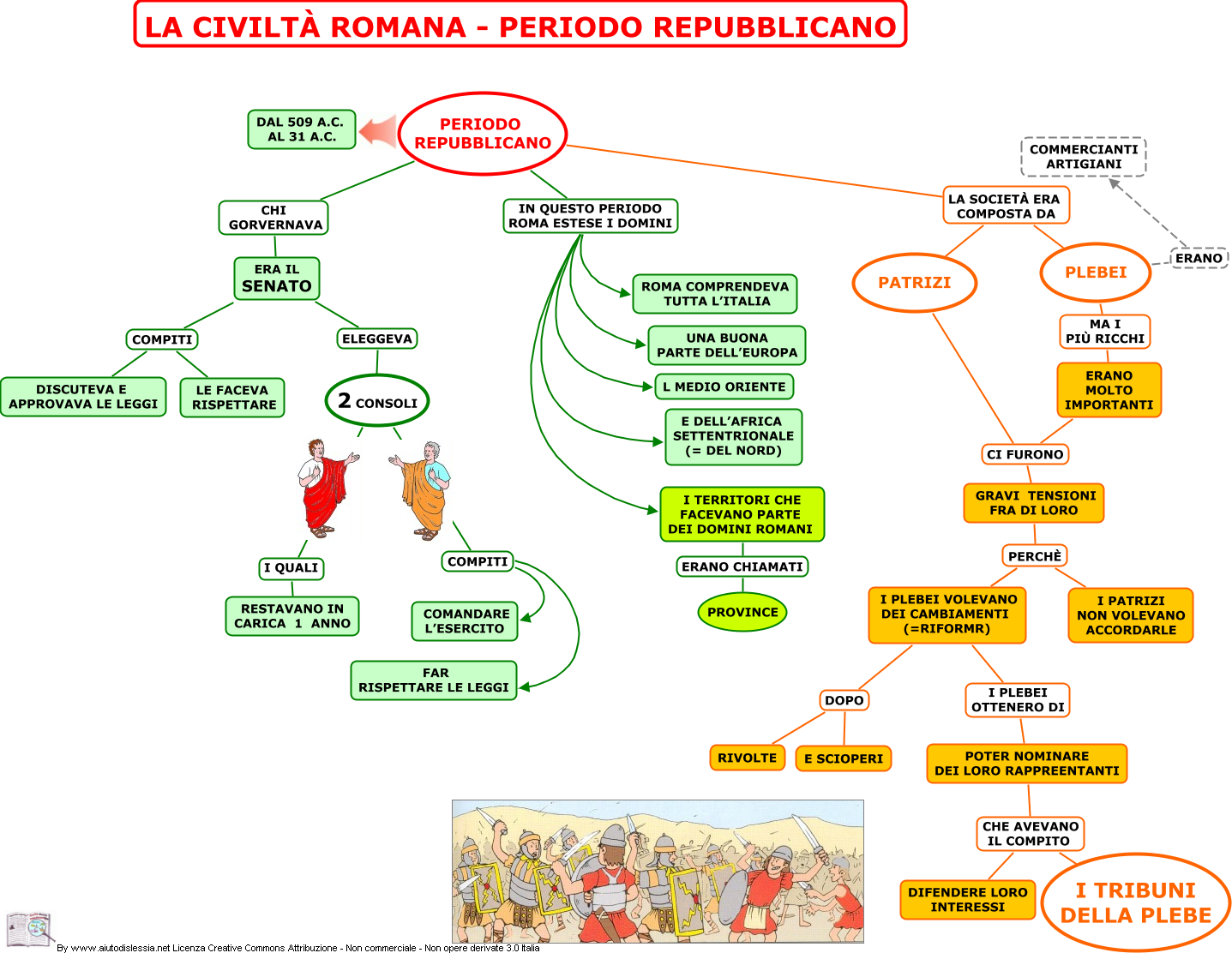 I Romani La Repubblica La Mia Maestra