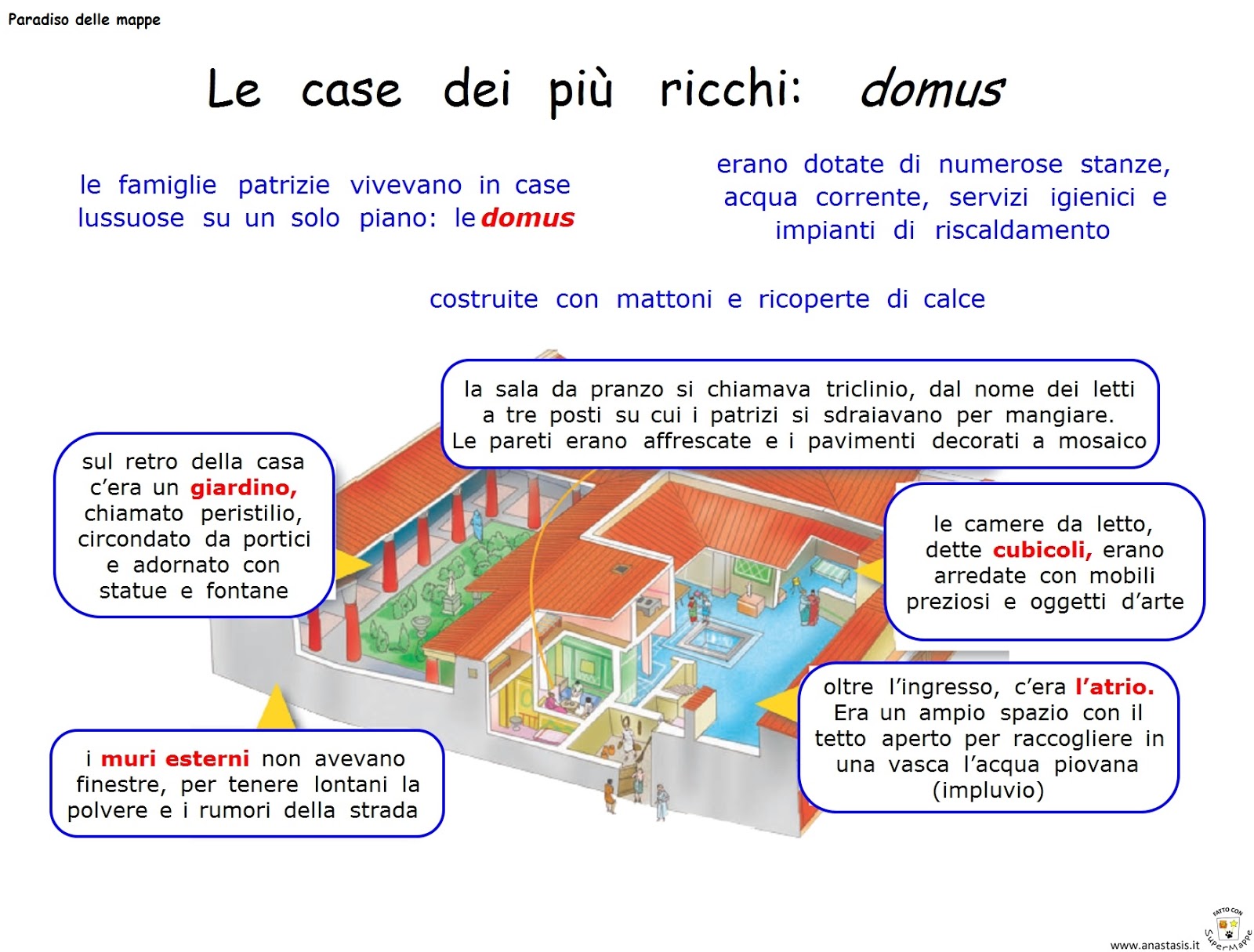 I Romani La Vita Quotidiana La Mia Maestra