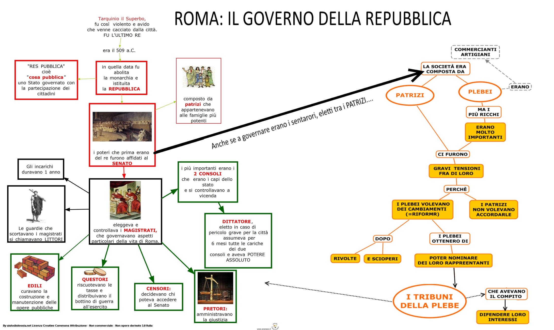 I Romani La Repubblica La Mia Maestra