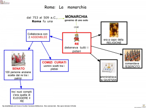 mappa-monarchia-organizzazione