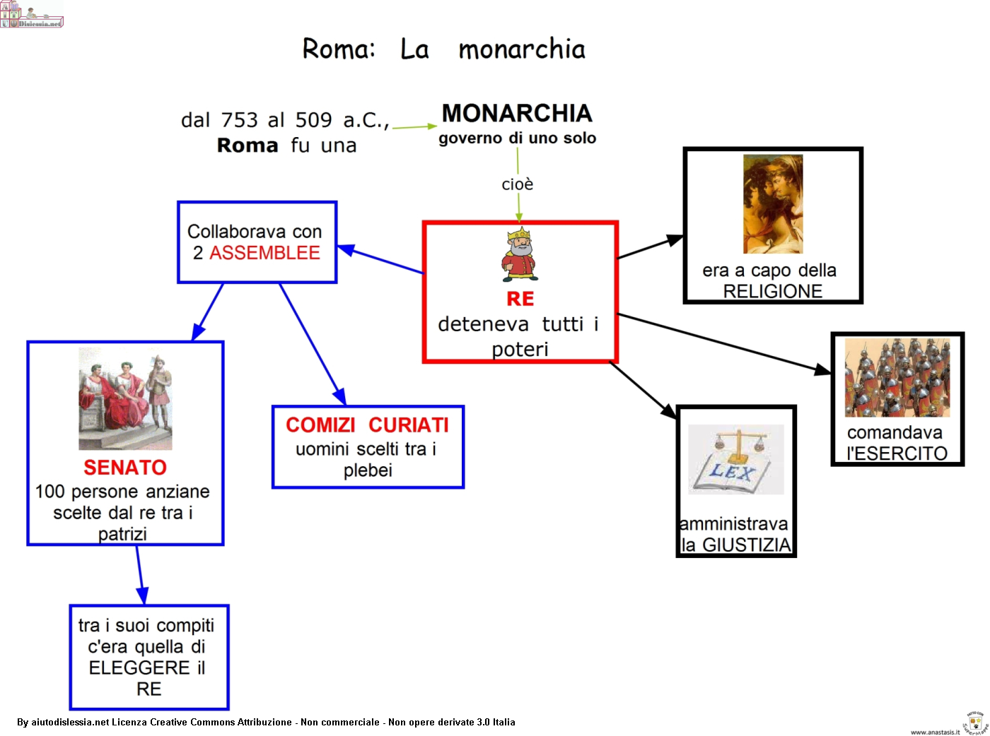 I Romani L Origine Della Civilta La Mia Maestra