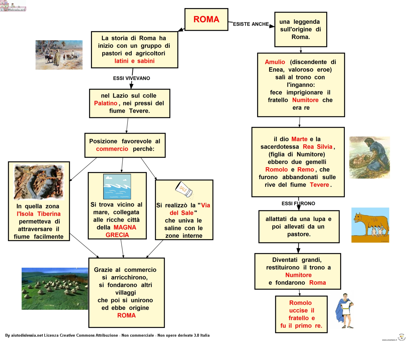 I Romani L Origine Della Civilta La Mia Maestra