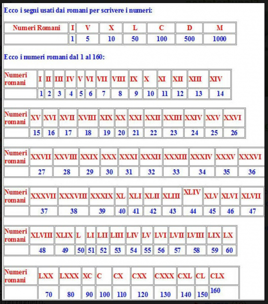 I numeri romani » La Mia Maestra I numeri romani » La Mia Maestra